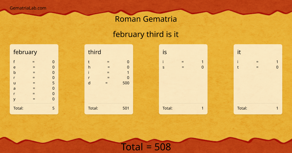 february third is it in roman Gematria